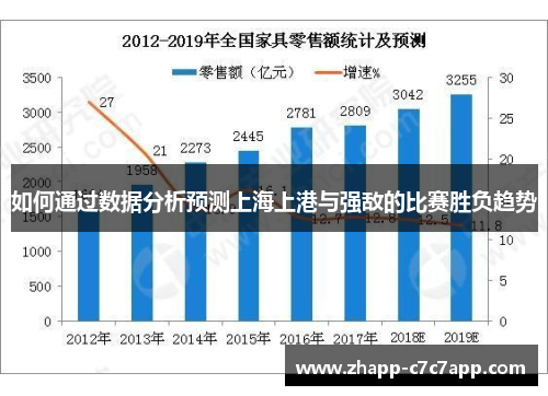 如何通过数据分析预测上海上港与强敌的比赛胜负趋势