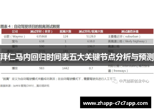 拜仁马内回归时间表五大关键节点分析与预测