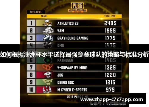 如何根据澳洲杯水平选择最强参赛球队的策略与标准分析
