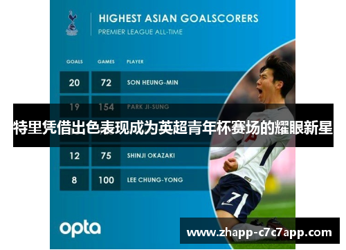特里凭借出色表现成为英超青年杯赛场的耀眼新星 特里凭借出色表现成为英超青年杯赛场的耀眼新星