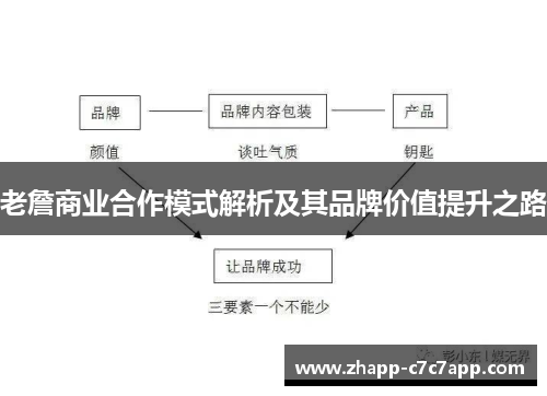 老詹商业合作模式解析及其品牌价值提升之路