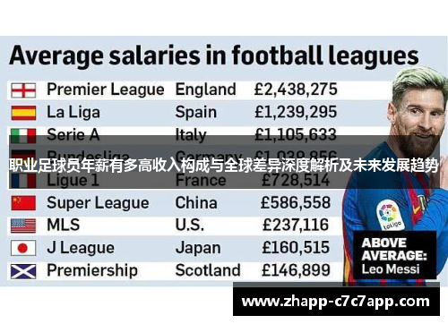 职业足球员年薪有多高收入构成与全球差异深度解析及未来发展趋势