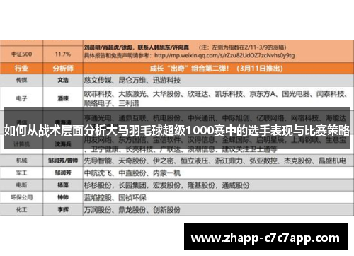 如何从战术层面分析大马羽毛球超级1000赛中的选手表现与比赛策略