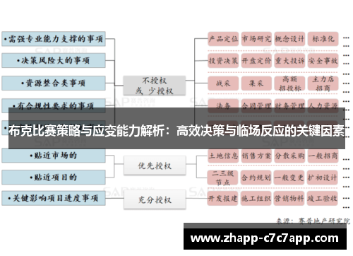 布克比赛策略与应变能力解析:高效决策与临场反应的关键因素 布克比赛策略与应变能力解析:高效决策与临场反应的关键因素