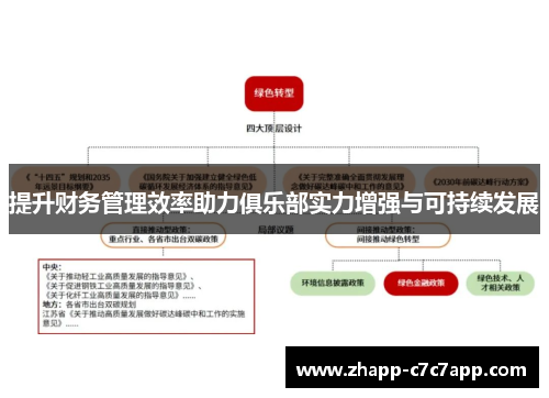 提升财务管理效率助力俱乐部实力增强与可持续发展 提升财务管理效率助力俱乐部实力增强与可持续发展