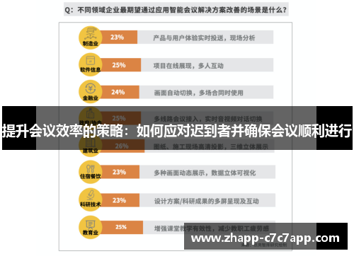 提升会议效率的策略:如何应对迟到者并确保会议顺利进行 提升会议效率的策略:如何应对迟到者并确保会议顺利进行