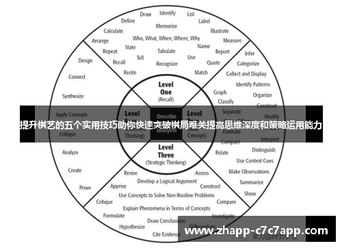 提升棋艺的五个实用技巧助你快速突破棋局难关提高思维深度和策略运用能力 提升棋艺的五个实用技巧助你快速突破棋局难关提高思维深度和策略运用能力