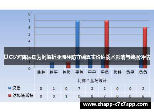以C罗对阵法国为例解析亚洲杯防守端真实价值战术影响与数据评估