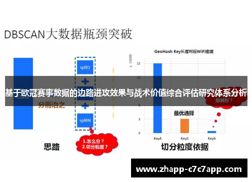 基于欧冠赛事数据的边路进攻效果与战术价值综合评估研究体系分析 基于欧冠赛事数据的边路进攻效果与战术价值综合评估研究体系分析