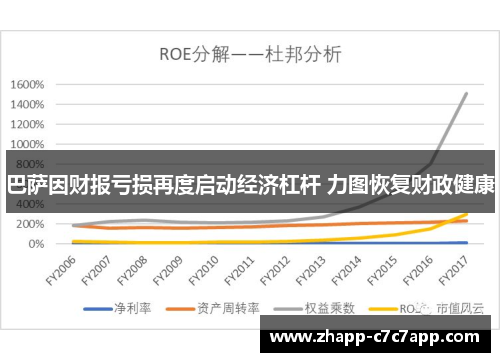 巴萨因财报亏损再度启动经济杠杆 力图恢复财政健康 巴萨因财报亏损再度启动经济杠杆 力图恢复财政健康