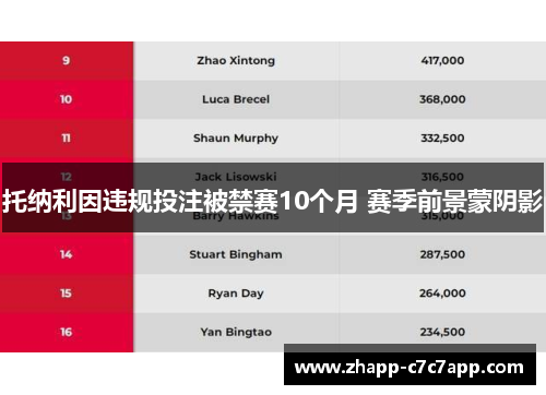 托纳利因违规投注被禁赛10个月 赛季前景蒙阴影